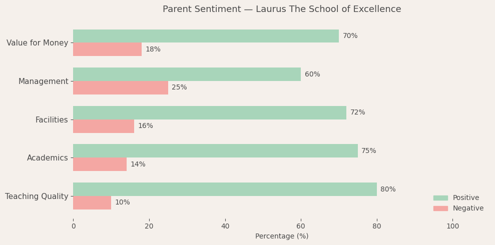 image-1780582146291 Laurus The School of Excellence Parent Review