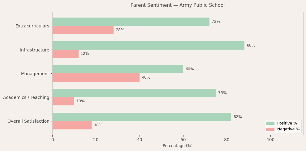 image-1781011611943 Army Public School Parent Reviews