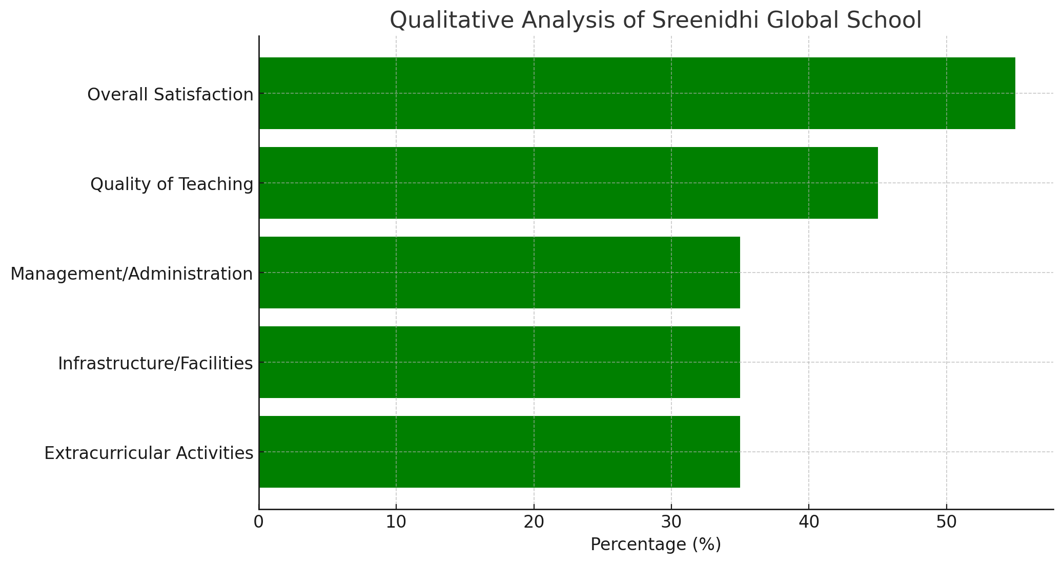 Sreenidhi Global School Parent Reviews
