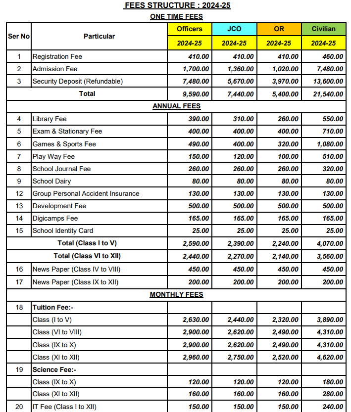 Army Public School Fee Structure
