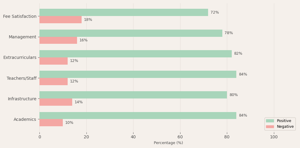 The Mann School Delhi Parent Review