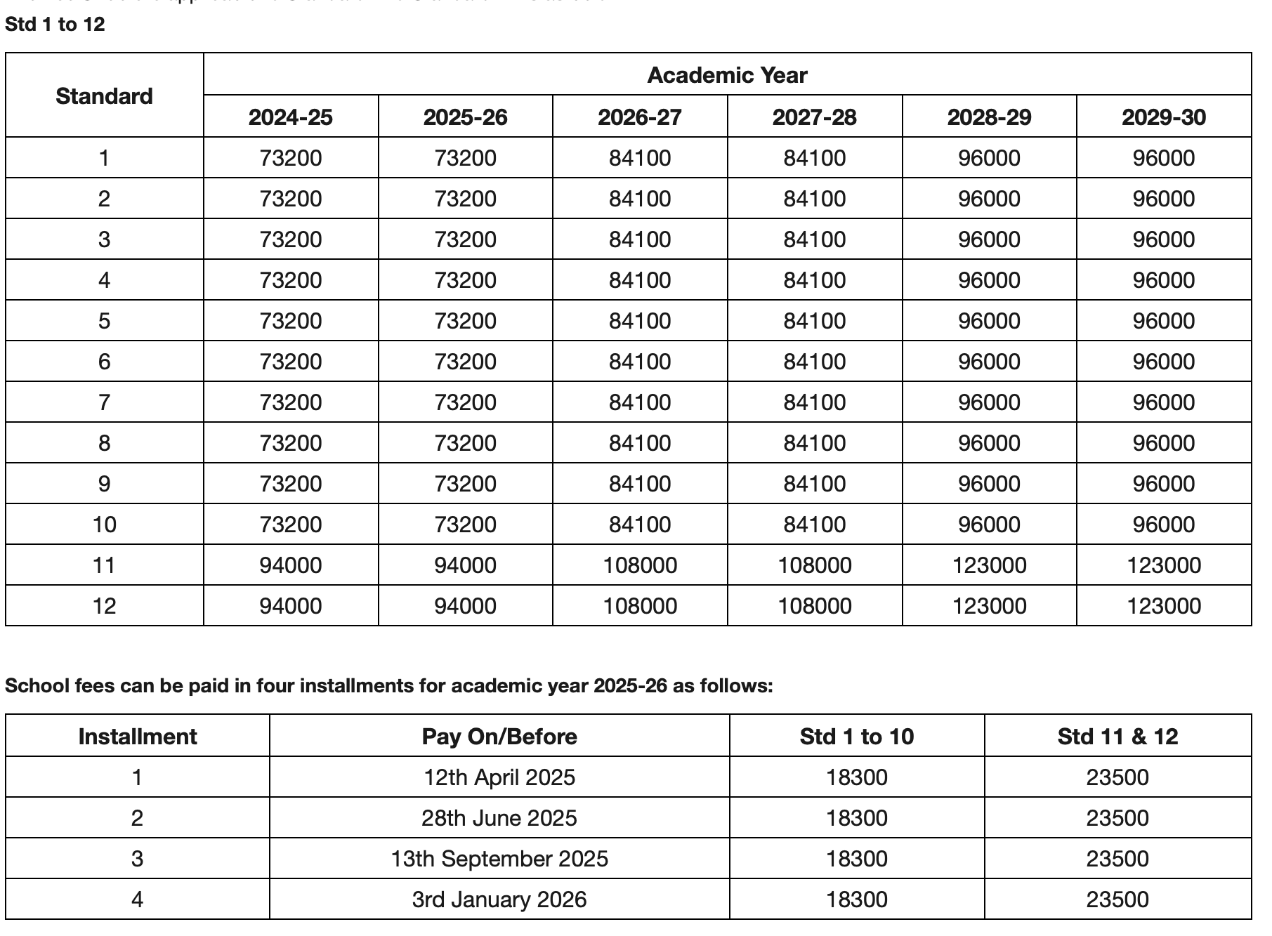 Fee Structure for Millennium National School