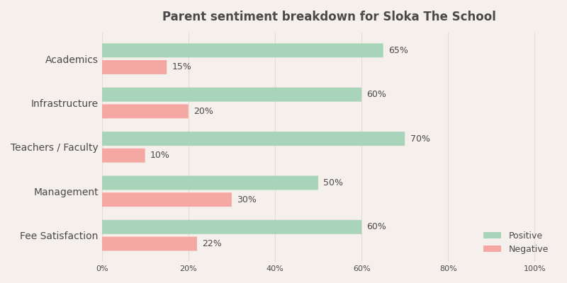 image-1792671411357 Sloka The School Parent Review