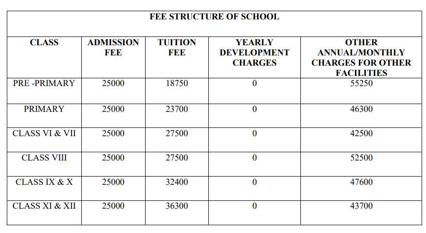Fee Structure