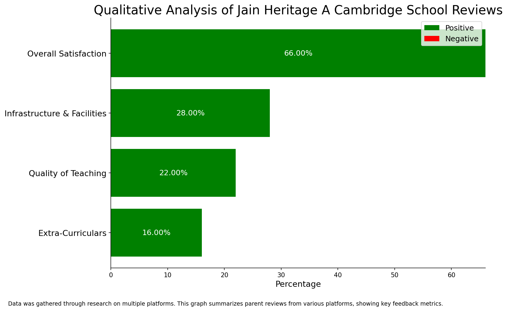 image-1789456835610 Jain Heritage A Cambridge School Parent Review