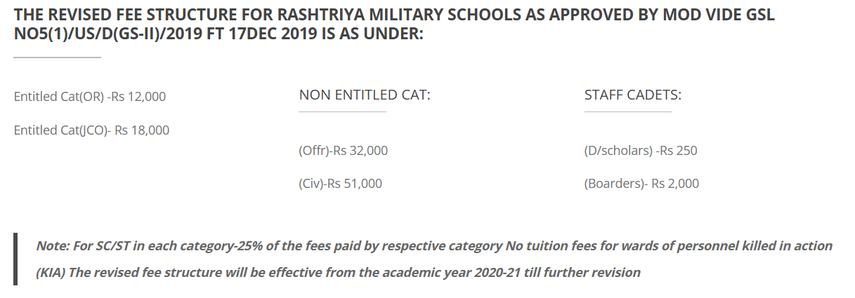 Fees Structure At Rashtriya Military School