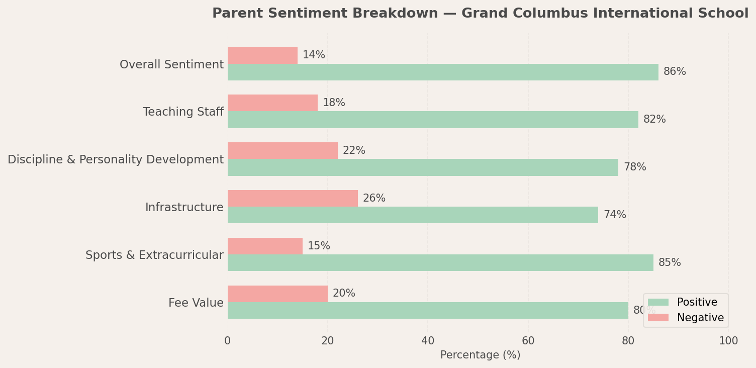 Grand Columbus International School Parent Review