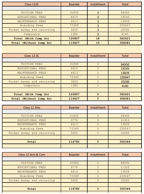 Goethals Memorial School Fee Structure