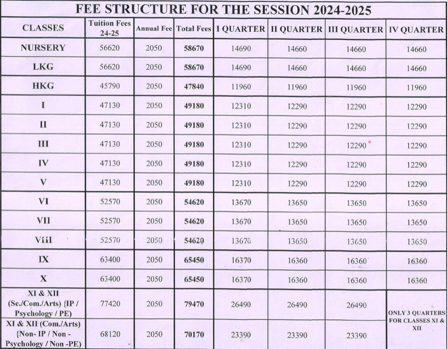 Fee Structure at St. Mary's Convent College
