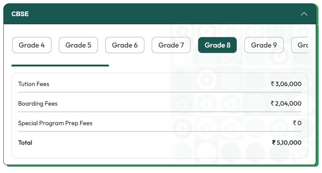 Fee Structure At The Academic City School