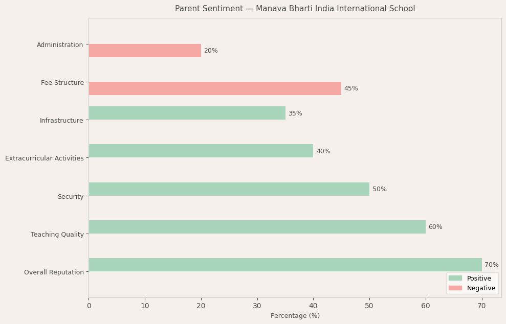 image-1781342206585 Manava Bharti India International School Parent Review