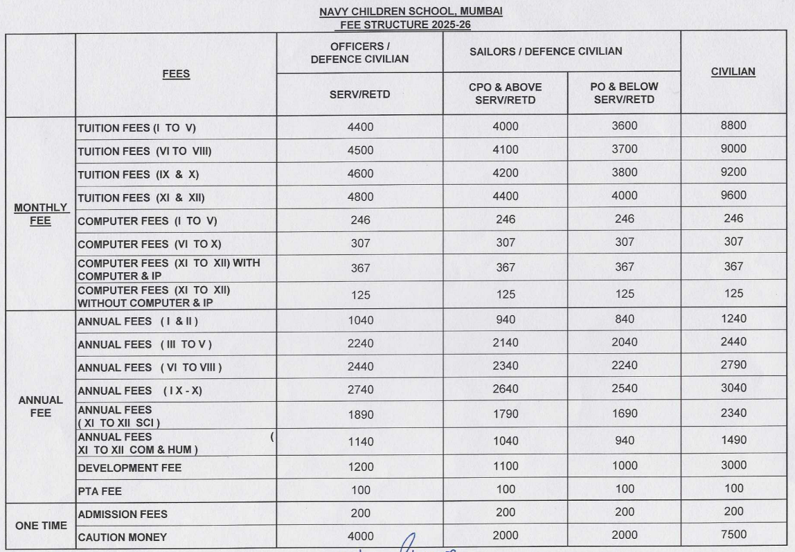 Fee Structure at Navy Children School