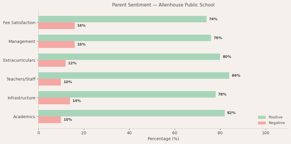 image-1781715479898 Allenhouse Public School Parent Review