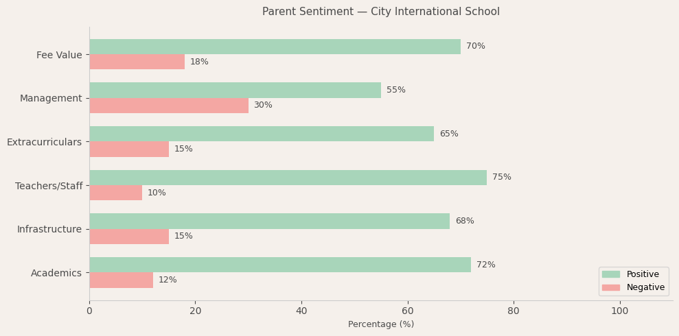 image-1774801764797 City International School Parent Review