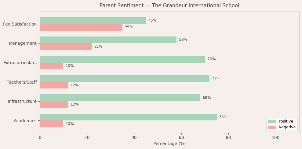 image-1780589700502 The Grandeur International School Parent Review