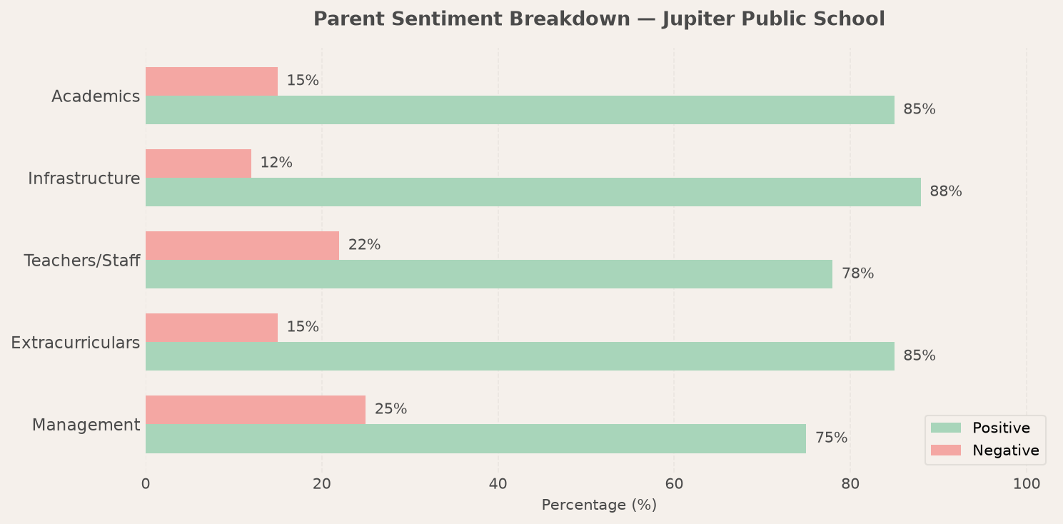 Jupiter Public School Parent Review
