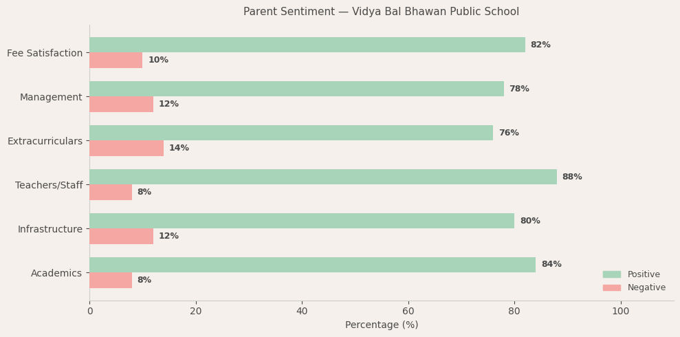 image-1781715341232 Vidya Bal Bhawan Public School Parent Review