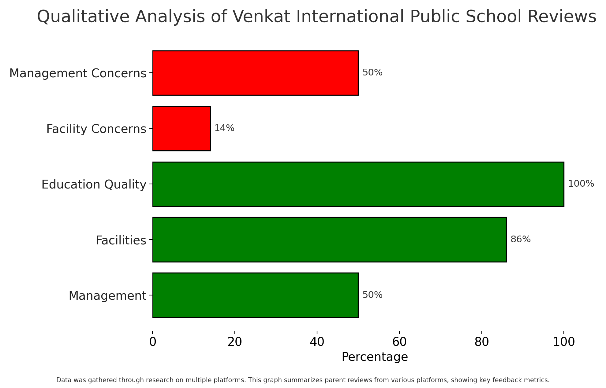 Venkat International Public School Parent Review