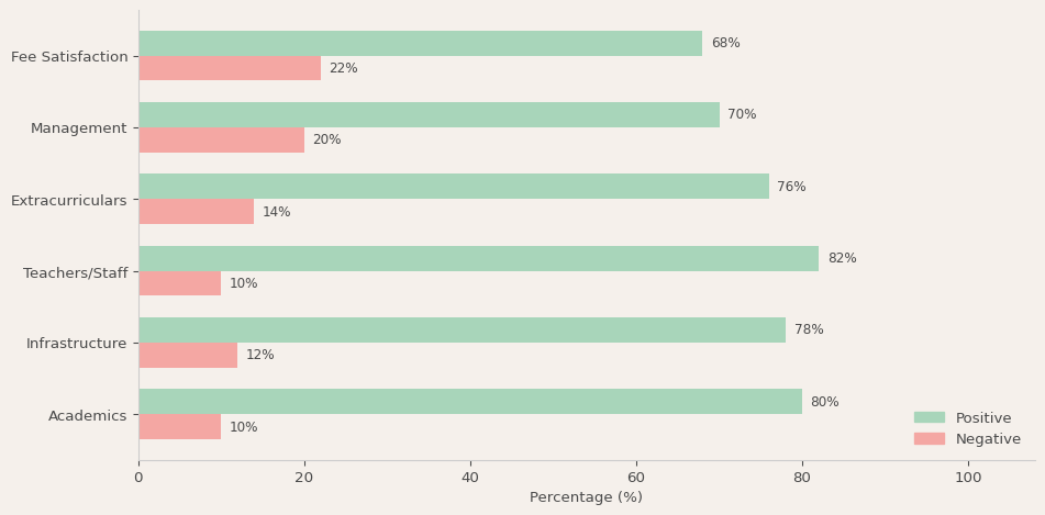 Trio World Academy Parent Review