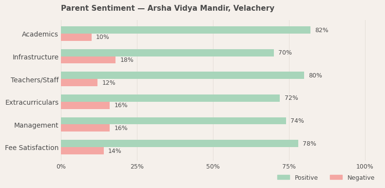 image-1779893518780 Arsha Vidya Mandir Parent Review
