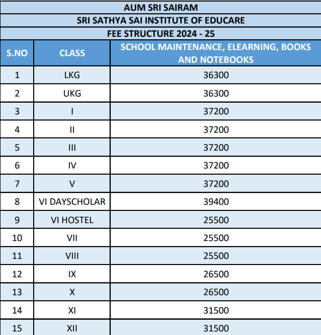Fee Structure of Sri Sathya Sai Institute Of Educare: