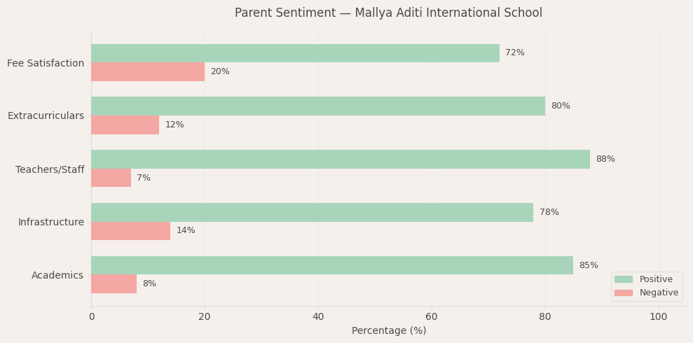 image-1780237351131 Mallya Aditi International School Parent Review