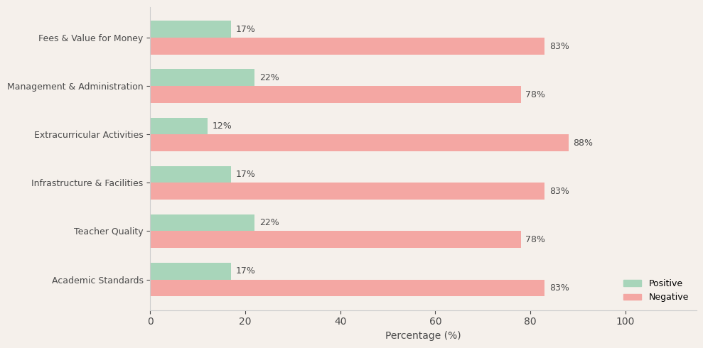 Dashmesh Public School Parent Review