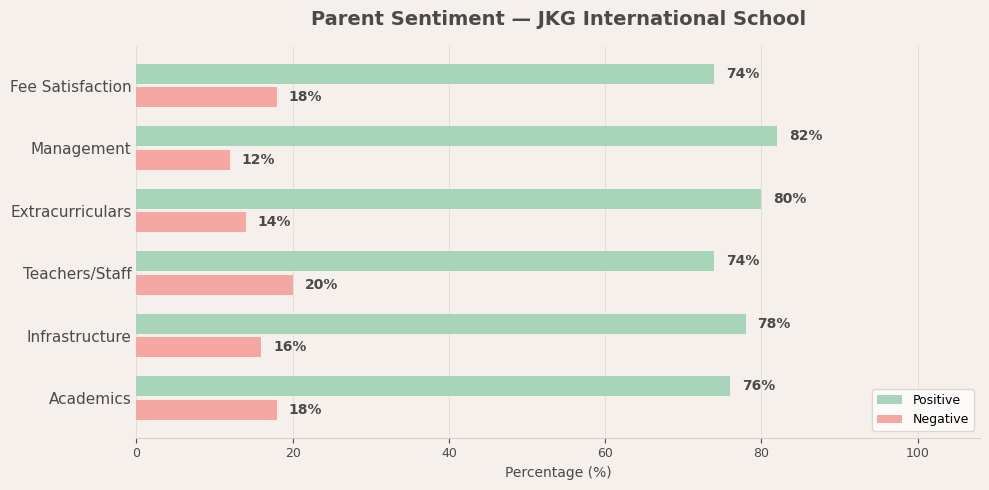 JKG International School Parent Reviews
