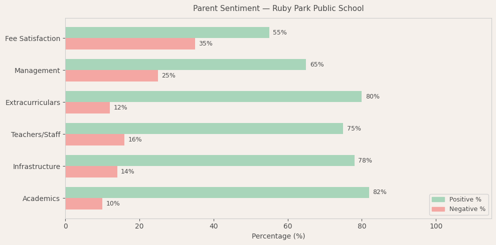 Ruby Park Public School Parent Review