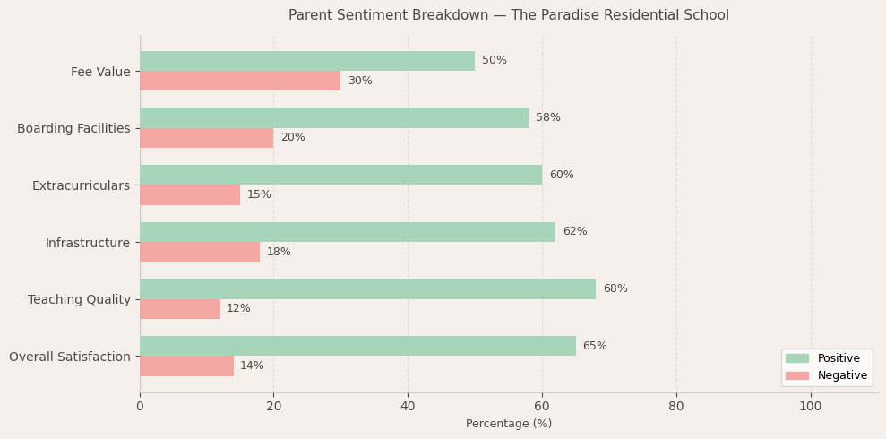 image-1780238649694 The Paradise Residential School Parent Review