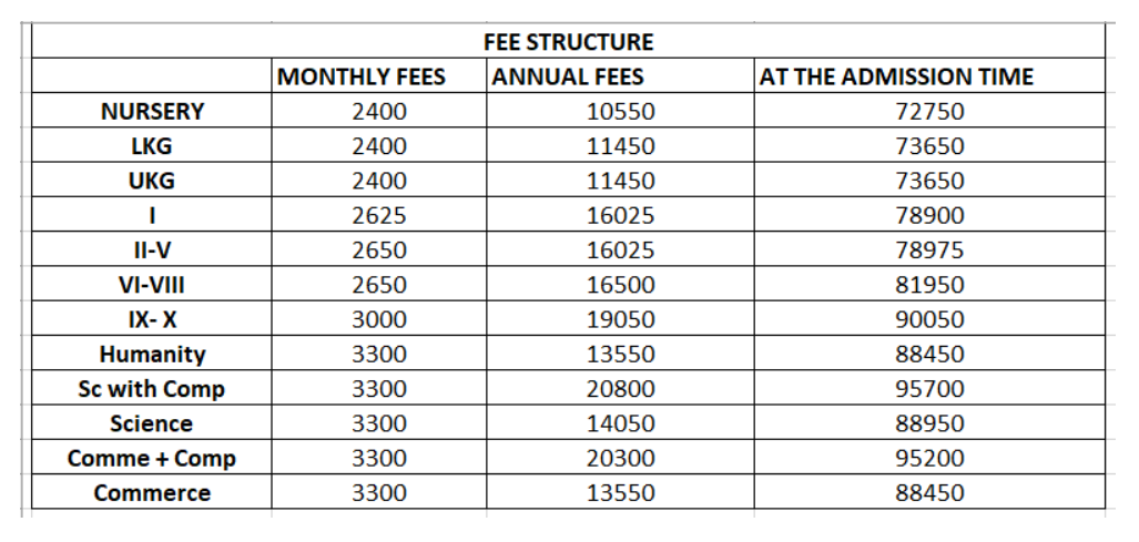 Hariyana Vidya Mandir Fee Structure