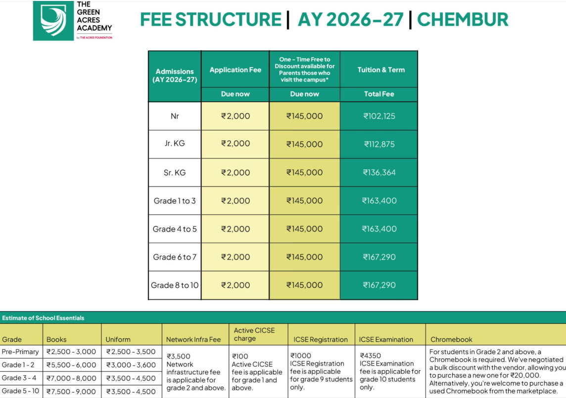 Fees Structure at The Green Acres Academy