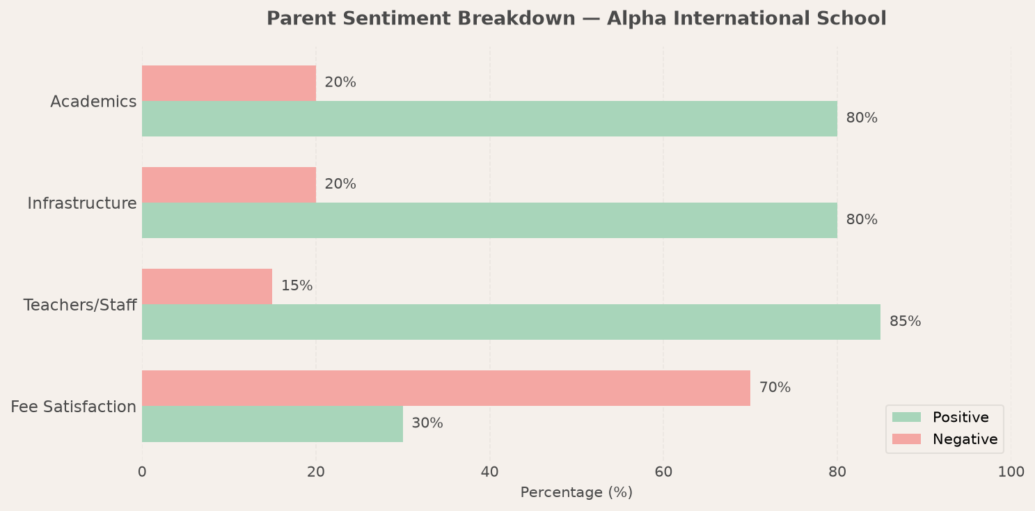 Alpha International School Parent Review
