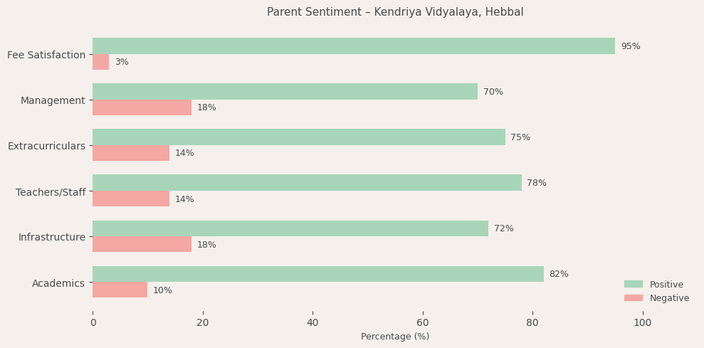 Kendriya Vidyalaya, Hebbal Parent Review