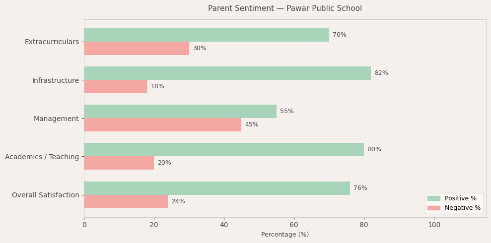 image-1781011829736 Pawar Public School Parent Reviews