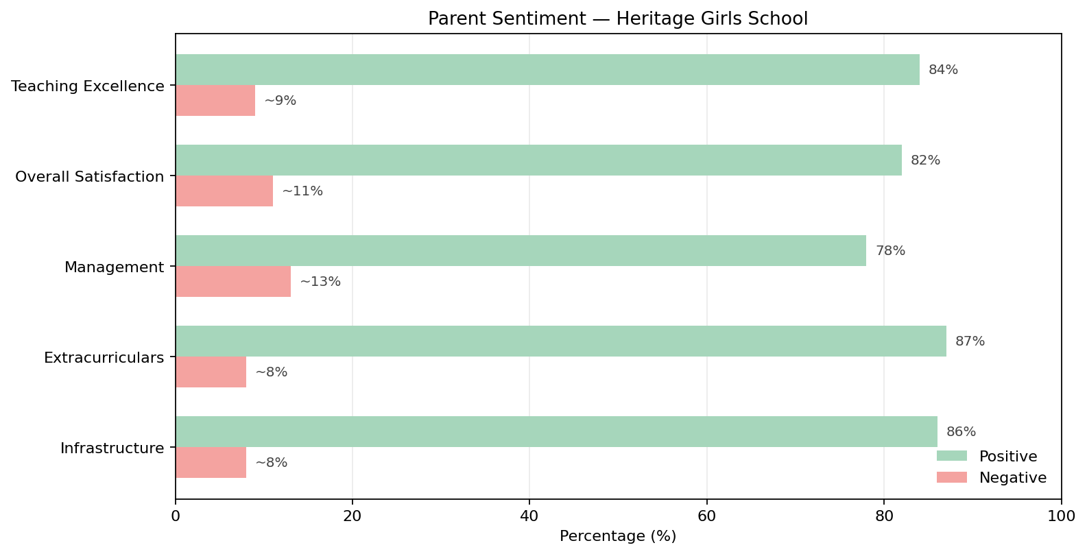 Heritage Girls School Parent Reviews