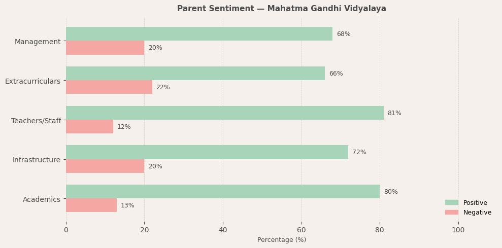 Mahatma Gandhi Vidyalaya, T. Nagar Parent Review