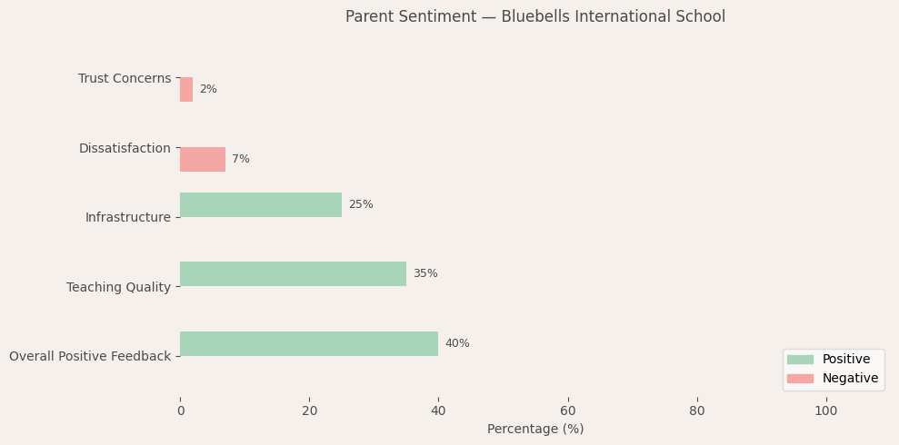 image-1781101615435 Bluebells International School Parent Review