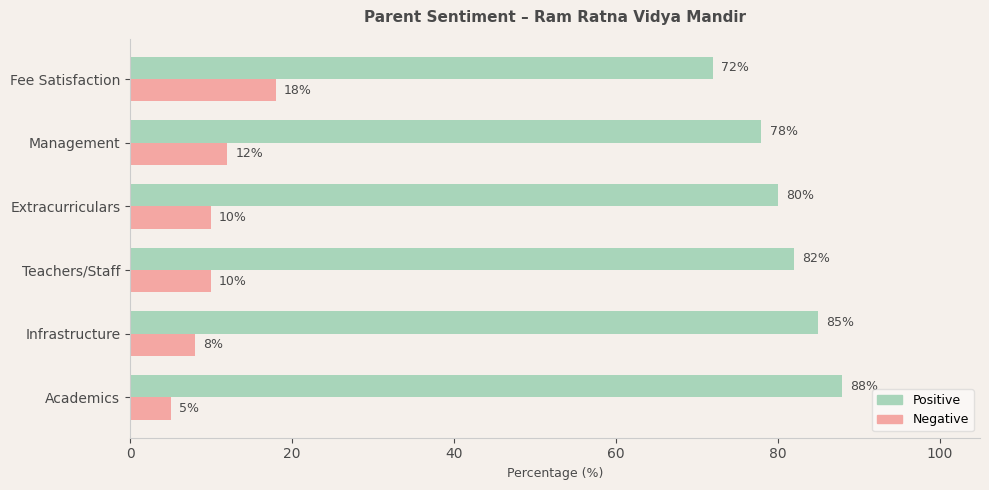 Ram Ratna Vidya Mandir Parent Review