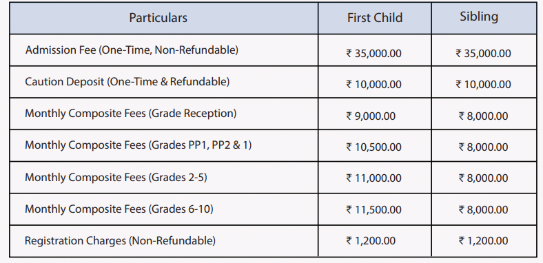 Fee Structure: