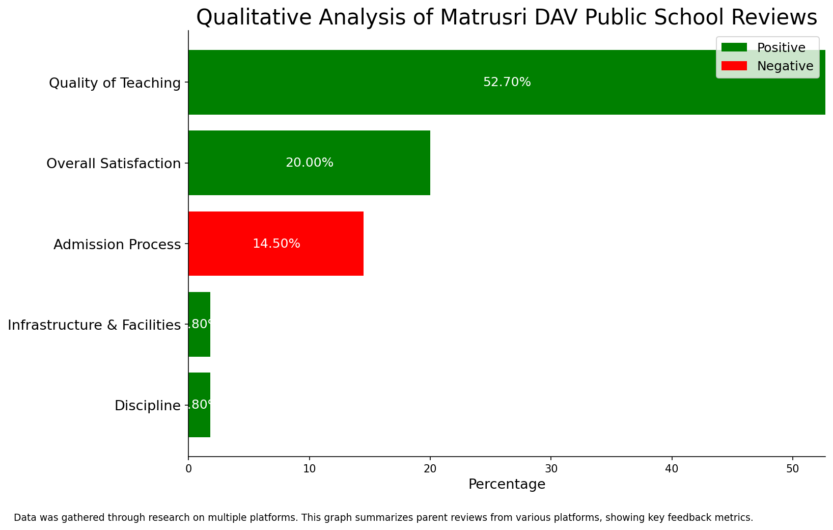 image-1789456742123 Matrusri DAV Public School Parent Reviews