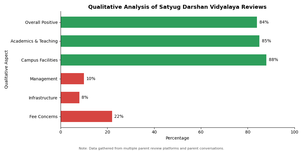 Satyug Darshan Vidyalaya Parent Review