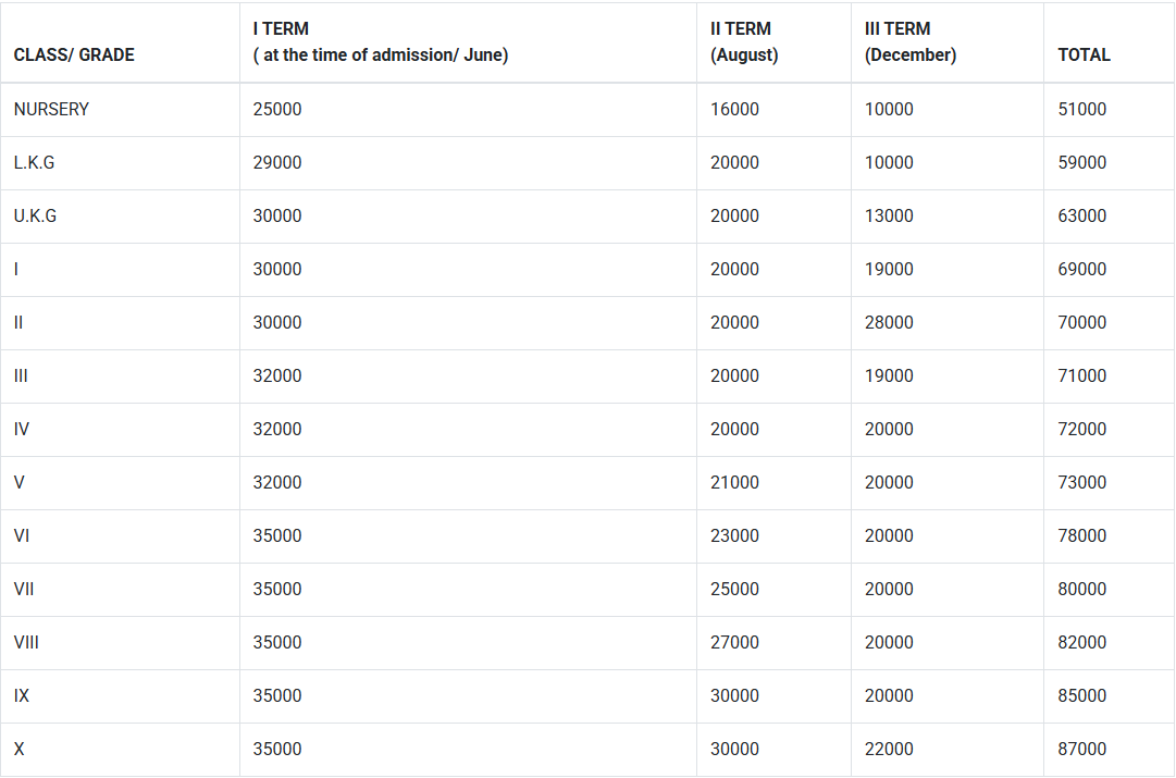 image-1768299623644 Fee Structure of Lotus Lap Public School