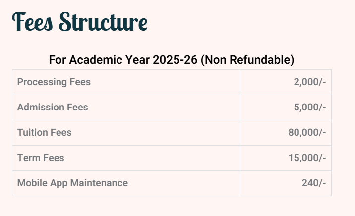 Fee Structure of The Bishop's Co-Ed School