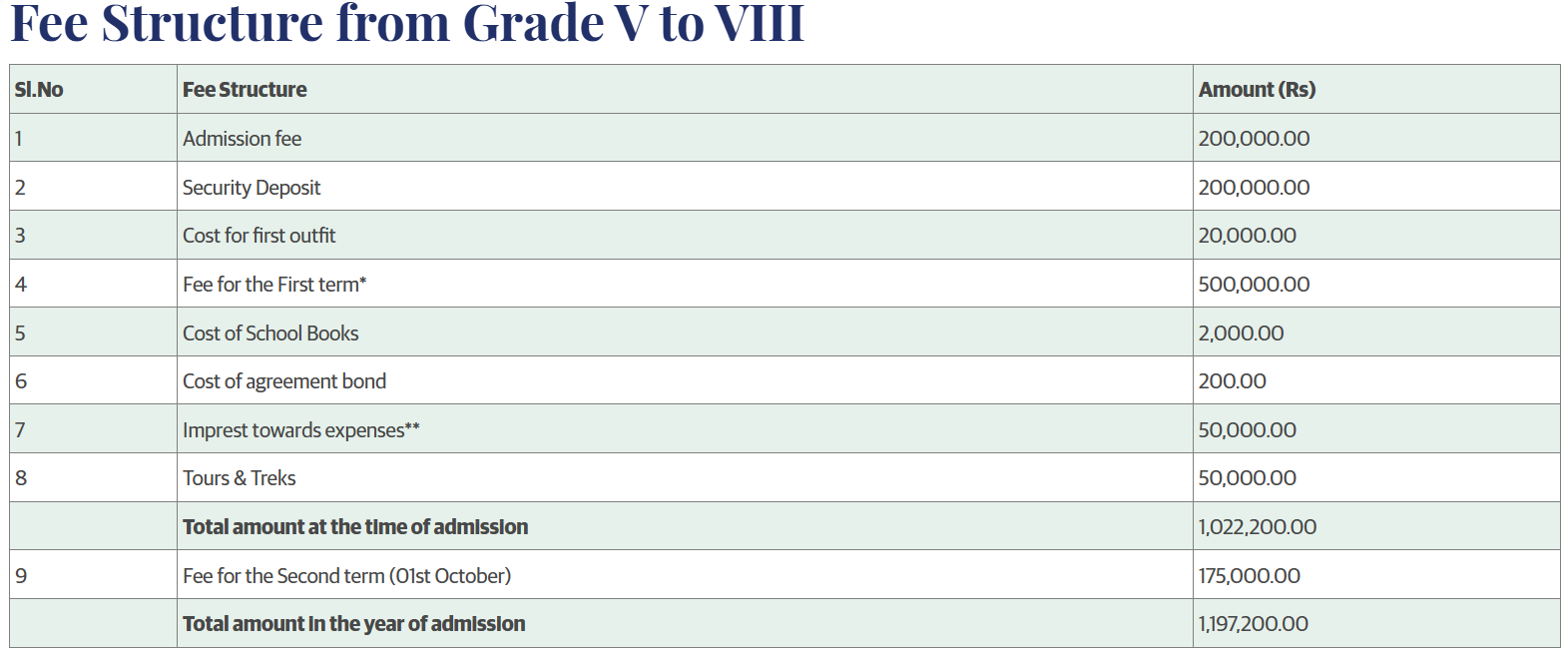 Fee Structure At Sarala Birla Academy