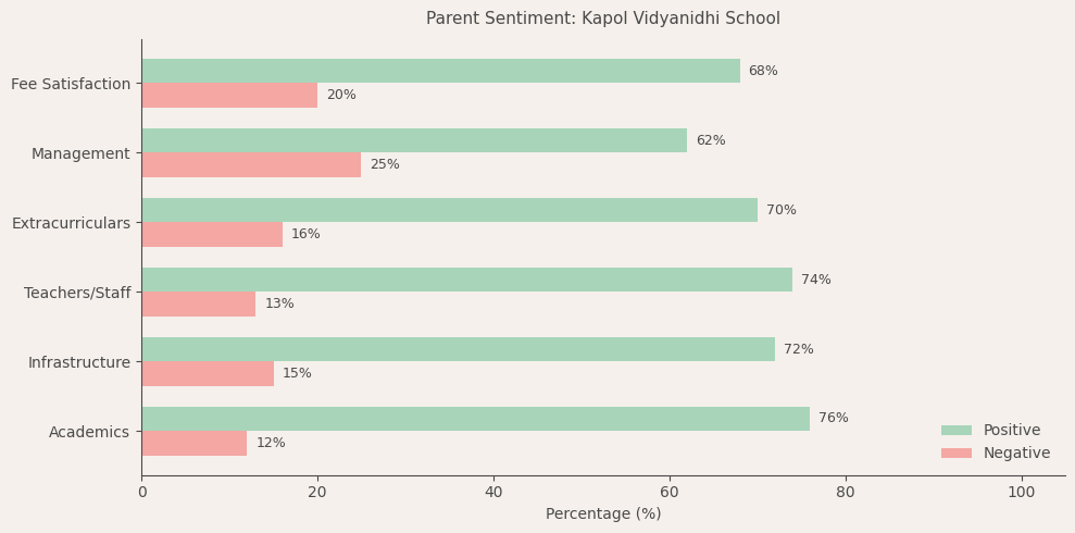Kapol Vidyanidhi School Parent Review