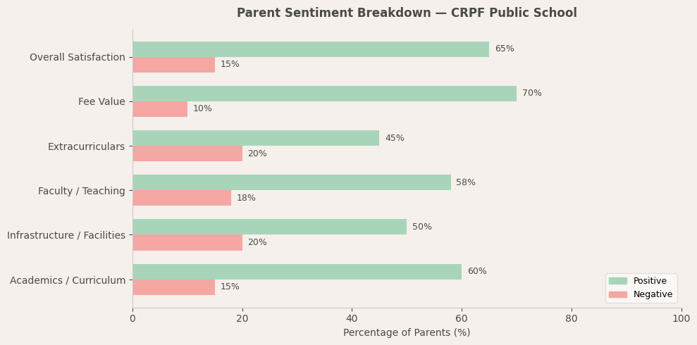 image-1773136517430 CRPF Public School Dwarka Parent Review