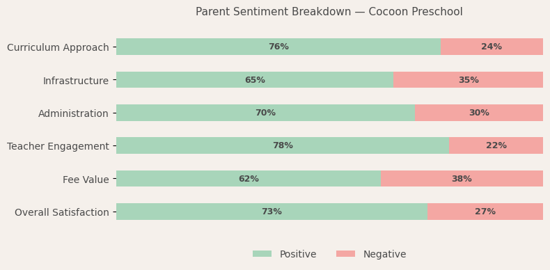 Parent Reviews