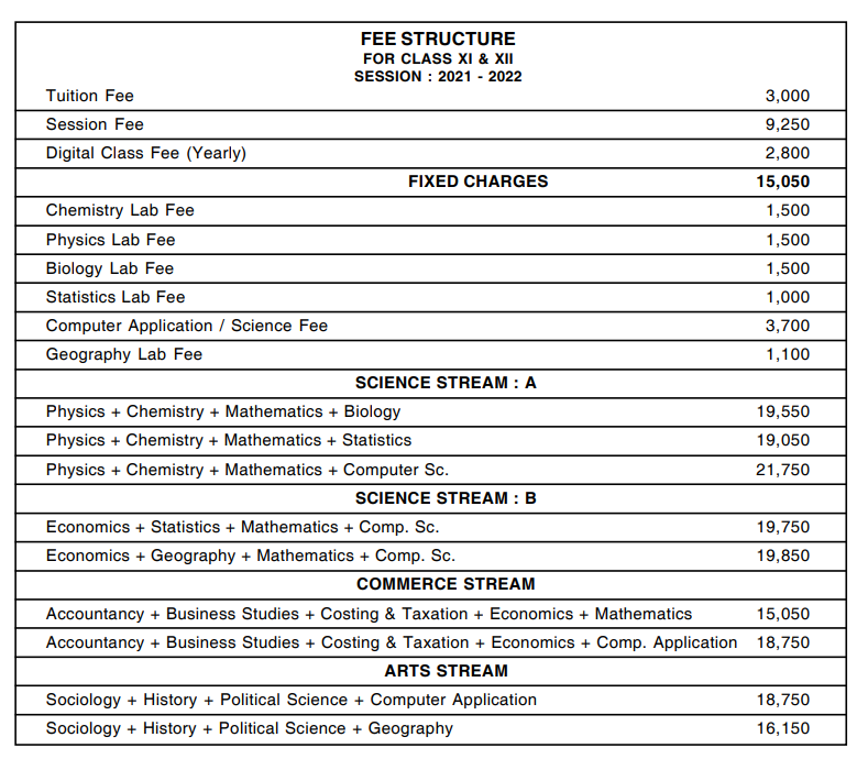 Fee Structure of St. Lawrence High School: