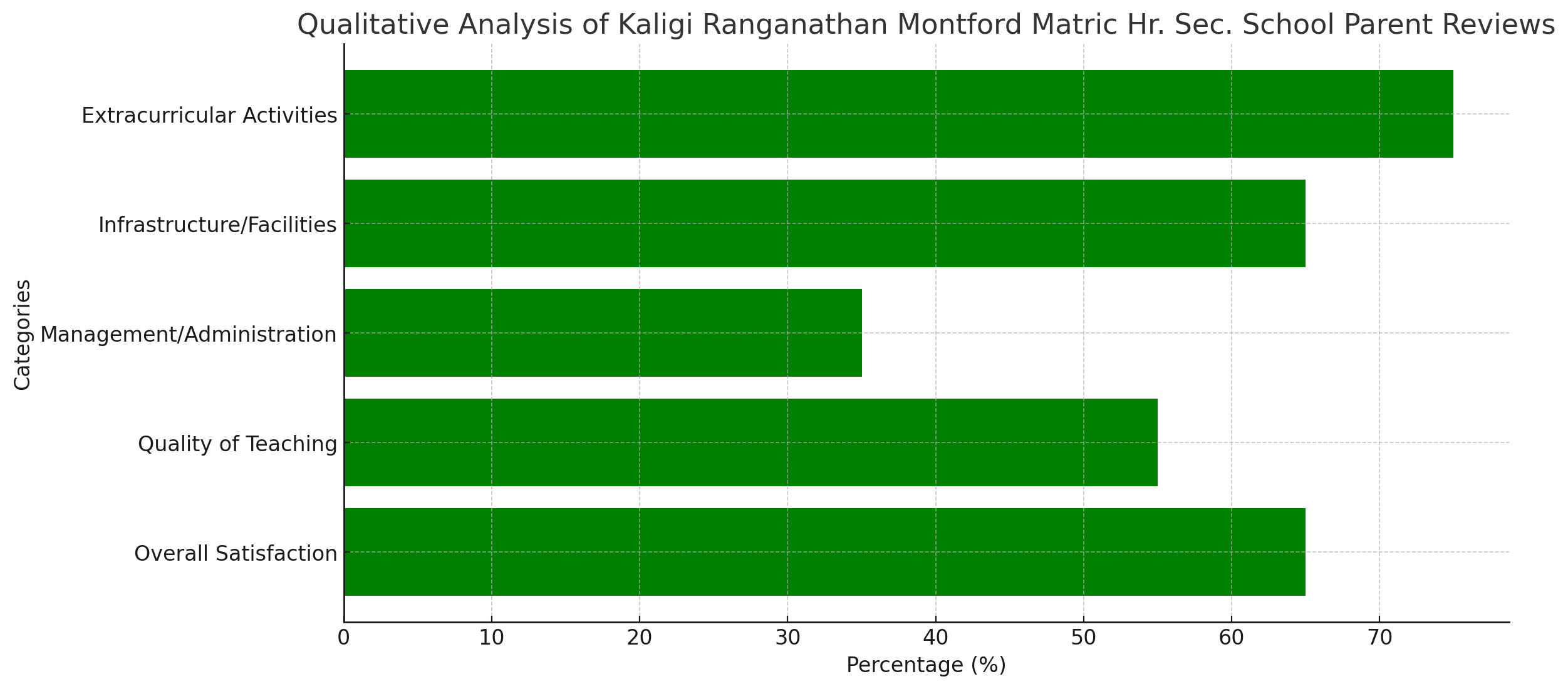 Kaligi Ranganathan Montford Matric Hr. Sec. School Parent Reviews